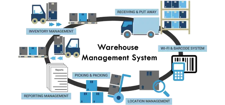 inventory management software development company